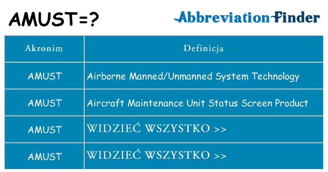 Co amust oznaczać