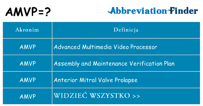 Co amvp oznaczać