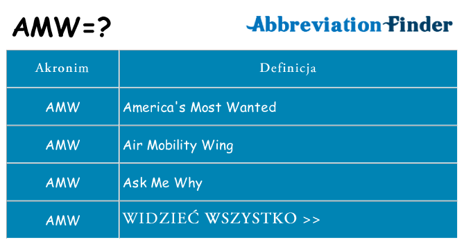 Co amw oznaczać