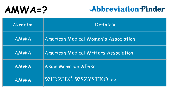 Co amwa oznaczać