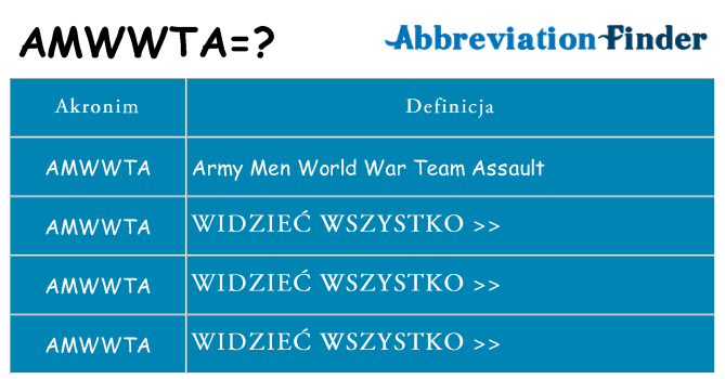 Co amwwta oznaczać