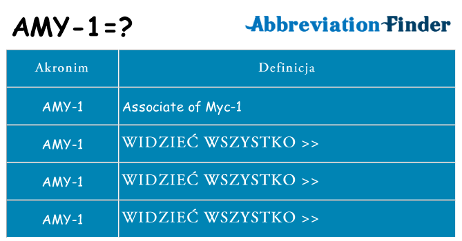 Co amy-1 oznaczać