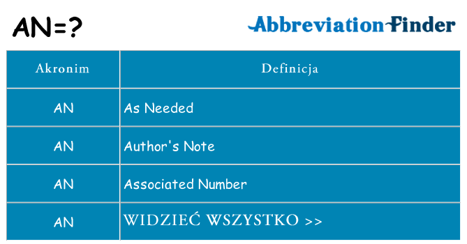 Co an oznaczać