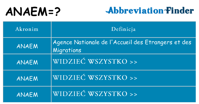 Co anaem oznaczać