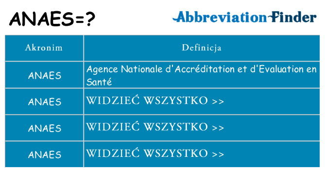 Co anaes oznaczać