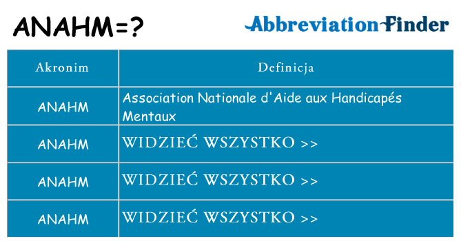 Co anahm oznaczać