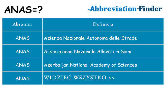 Co anas oznaczać
