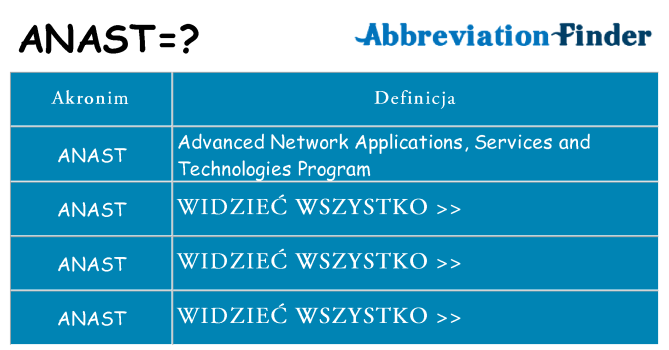 Co anast oznaczać