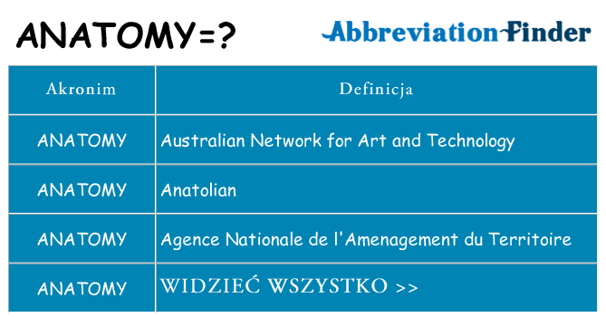 Co anatomy oznaczać