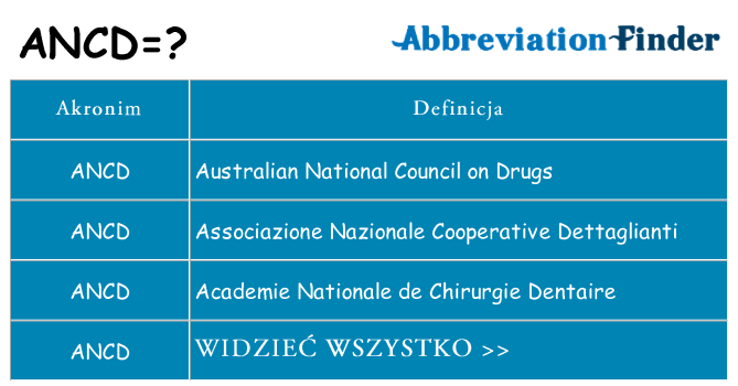 Co ancd oznaczać
