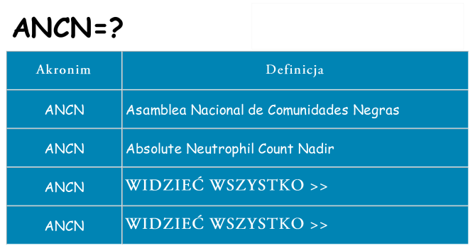 Co ancn oznaczać