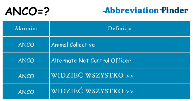 Co anco oznaczać