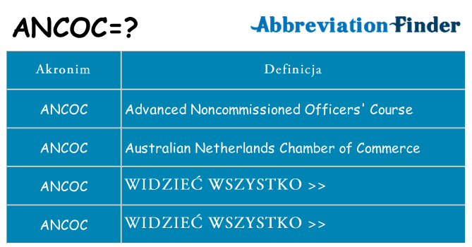 Co ancoc oznaczać