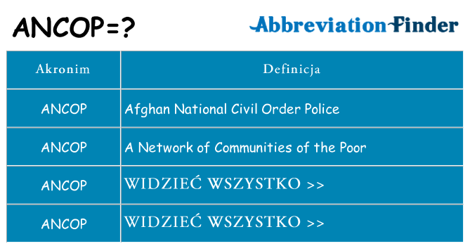 Co ancop oznaczać