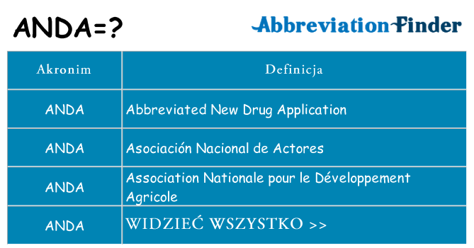 Co anda oznaczać