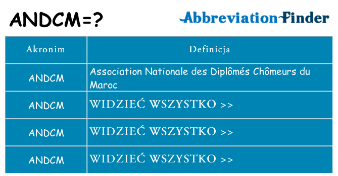 Co andcm oznaczać