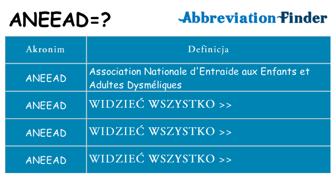 Co aneead oznaczać