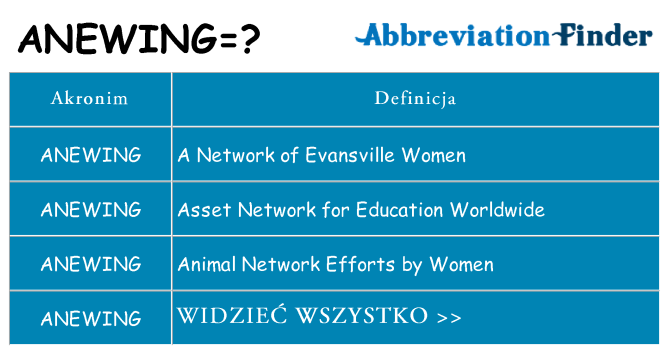 Co anewing oznaczać