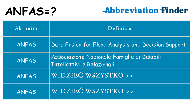 Co anfas oznaczać