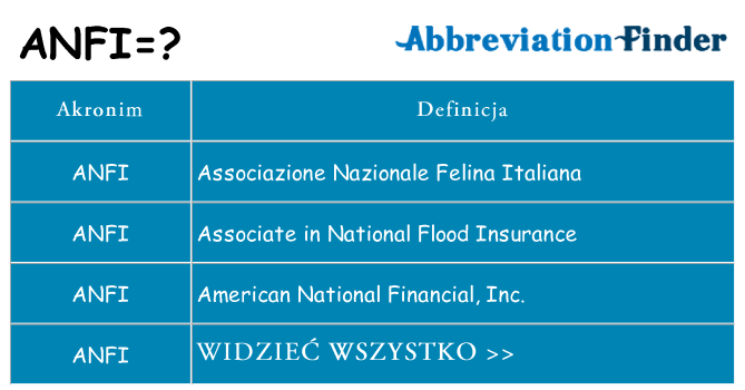 Co anfi oznaczać