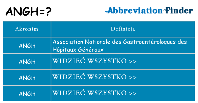 Co angh oznaczać