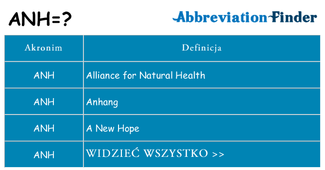 Co anh oznaczać