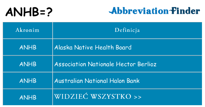 Co anhb oznaczać