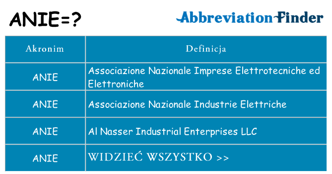 Co anie oznaczać
