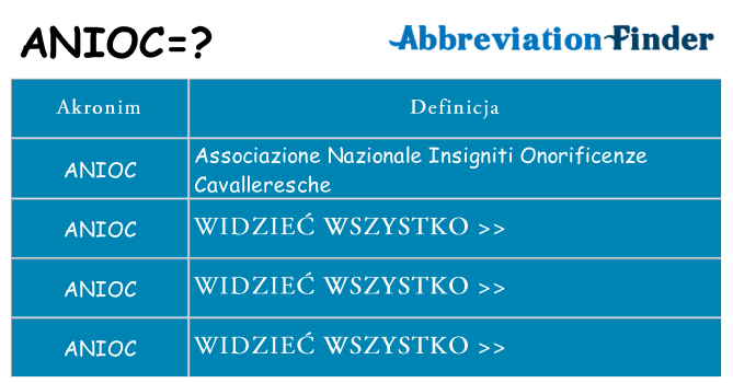 Co anioc oznaczać