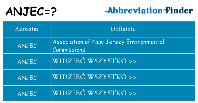 Co anjec oznaczać