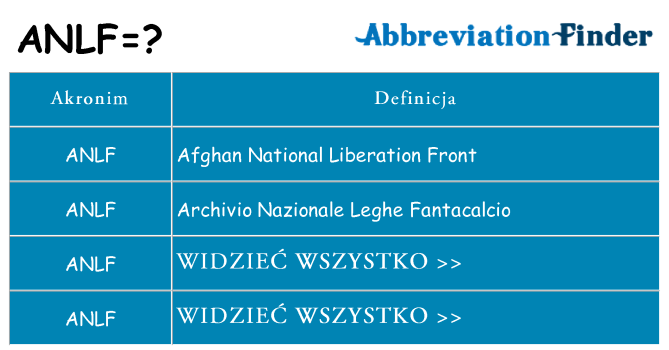 Co anlf oznaczać