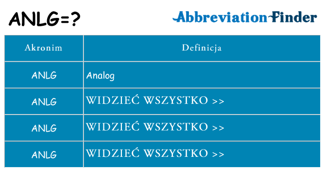Co anlg oznaczać