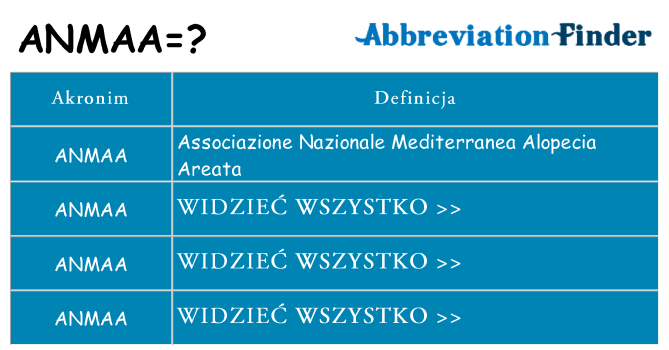 Co anmaa oznaczać