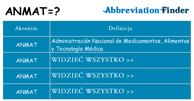 Co anmat oznaczać