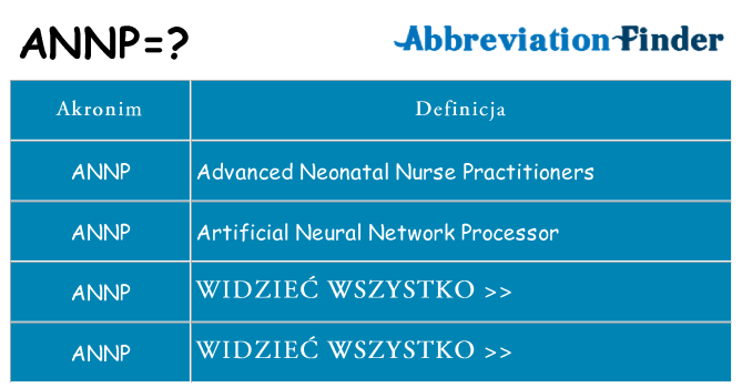 Co annp oznaczać