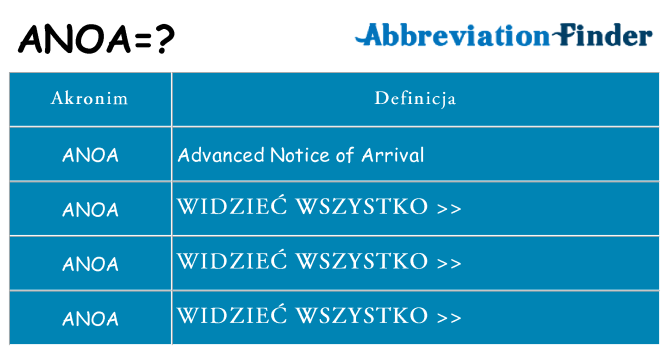 Co anoa oznaczać