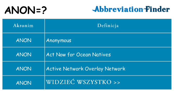 Co anon oznaczać