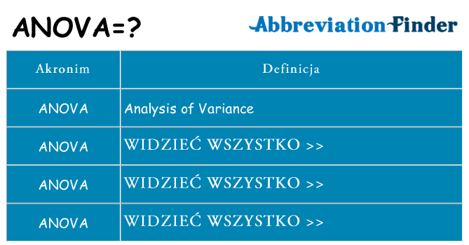 Co anova oznaczać