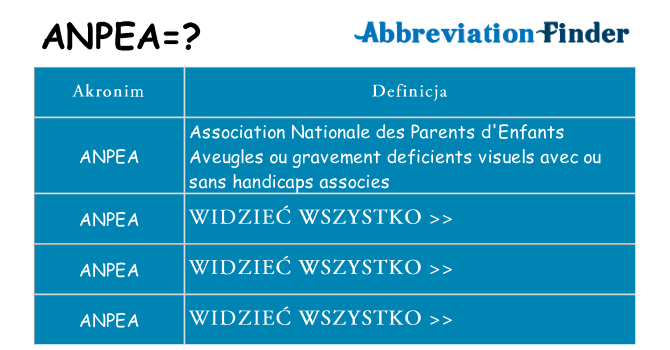 Co anpea oznaczać
