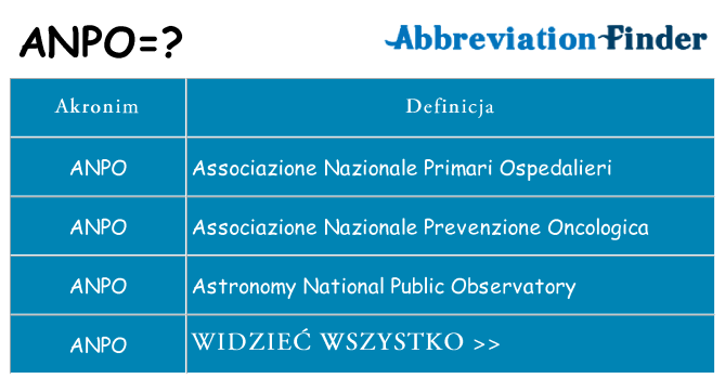 Co anpo oznaczać