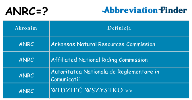 Co anrc oznaczać
