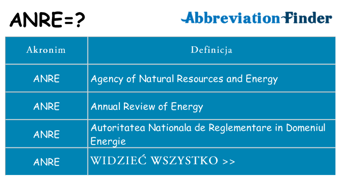 Co anre oznaczać