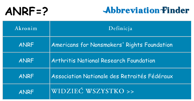 Co anrf oznaczać