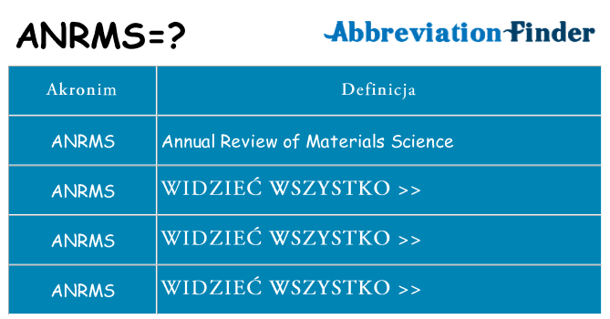 Co anrms oznaczać