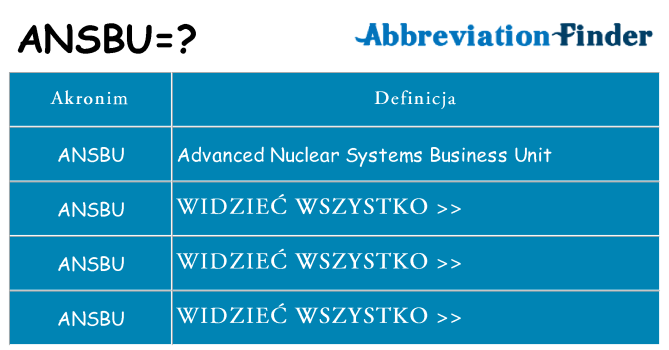 Co ansbu oznaczać