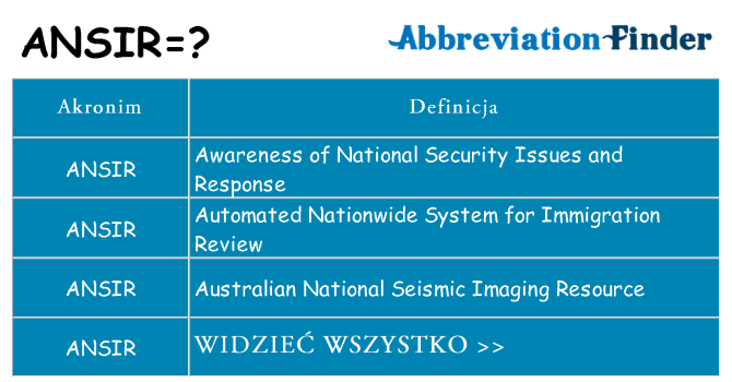Co ansir oznaczać