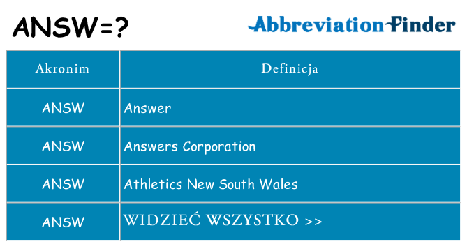 Co answ oznaczać