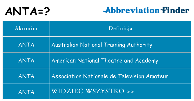Co anta oznaczać