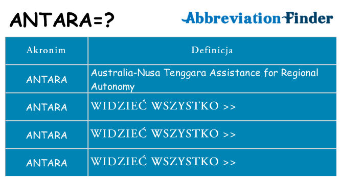 Co antara oznaczać