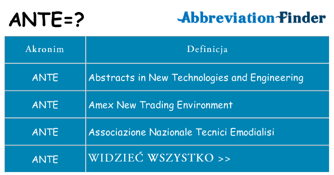 Co ante oznaczać